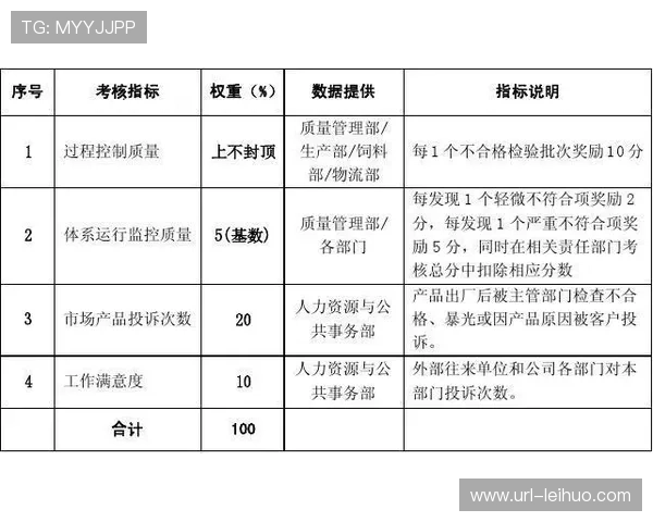 赛事评估体系引入大数据 完善绩效考评标准